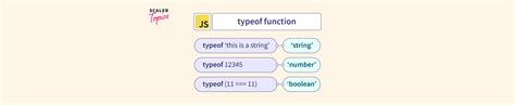 Image result for Typeof in JavaScript