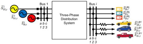 Energy Loss Allocation in Smart Distribution Systems with Electric ...