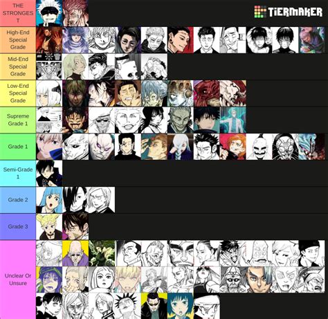 Jujutsu Kaisen Power Levels/Scale Rankings! Tier List (Community Rankings) - TierMaker