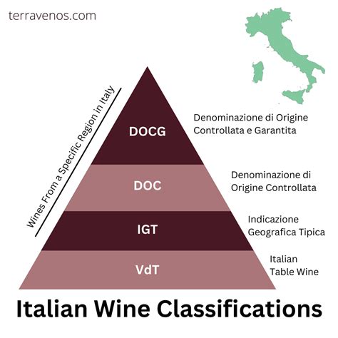 What’s Better? DOCG, DOC, IGT, and VdT Italian Wines