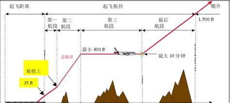 实拍：空客A320客机起飞后大角度爬升！
