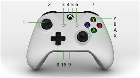 Xbox Controller Function 的图像结果