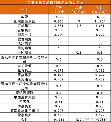 自发自用，余电上网专用电表——双向电表，你了解么？_计量