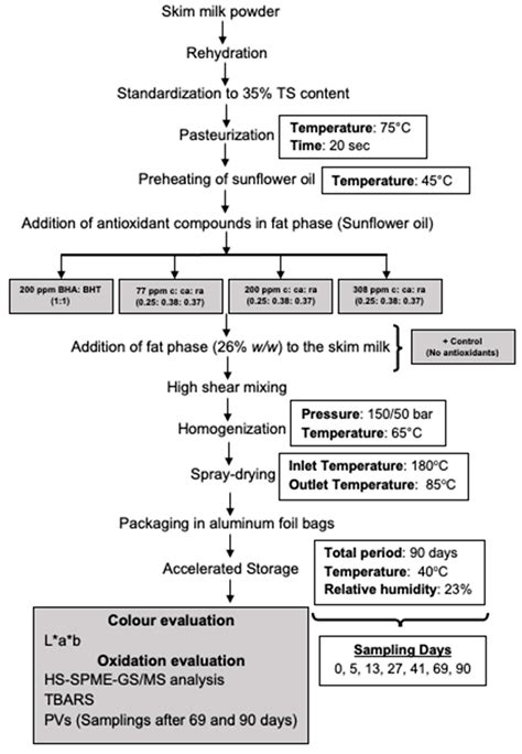 The Effect of Carnosol, Carnosic Acid and Rosmarinic Acid on the ...