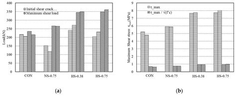 Effects of Reinforcing Fiber Strength on Mechanical Properties of High ...