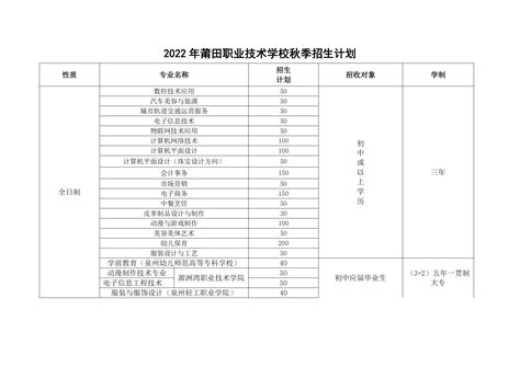 2022年福建省莆田职业技术学校秋季招生计划_2022福建中考中专学校招生计划_中考报名_技工技术学校招生_初中升大专招生-福建中考网_福建中考网