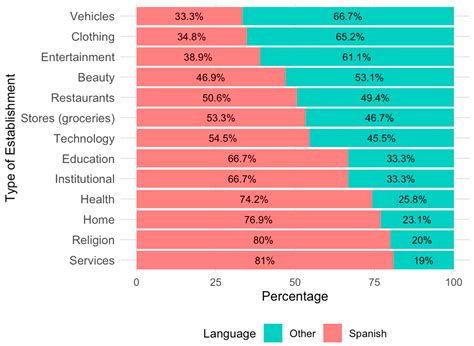 English as Symbolic Capital: Globalization and the Linguistic Landscape ...