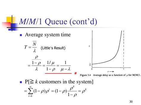 Image result for M/M/c Queue Analysis