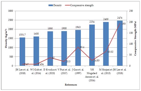 Technological and Sustainable Perception on the Advancements of ...