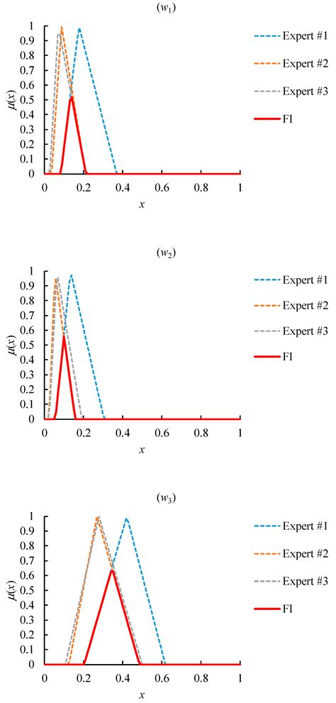Assessing the Robustness of a Factory Amid the COVID-19 Pandemic: A ...