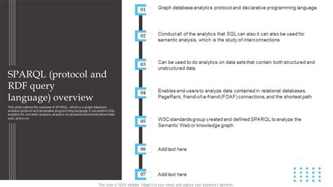 Semantic Web SPARQL 的图像结果