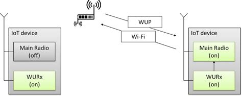Image result for Receiver Wake Signal MATLAB