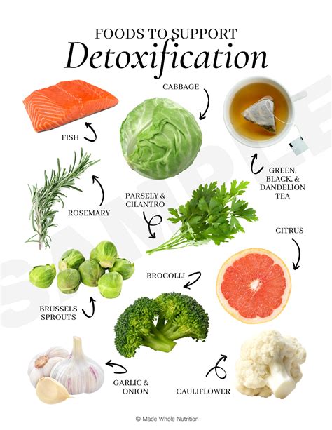 Foods to Support Detoxification Handout — Functional Health Research + Resources — Made Whole ...