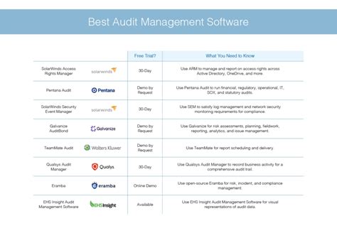 Image result for IT Audit Tools Software