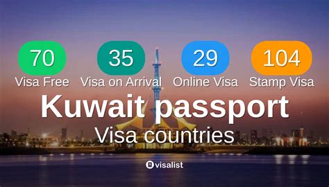 Countries you can visit with Kuwait passport 2024 - Visa List