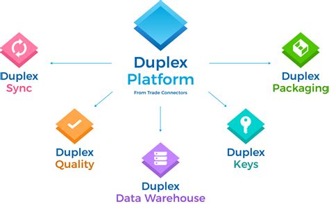 Service Trade 的图像结果