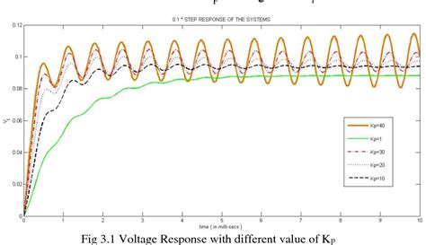 Image result for Stabilization Energy Check in HyperView