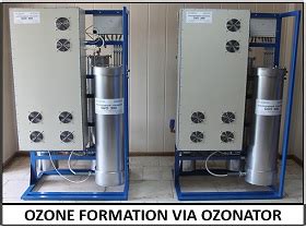 Image result for Ozone Formation