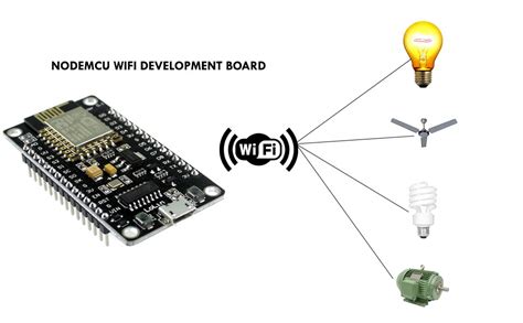 Easy Electronics NodeMcu WiFi Development Board - ESP8266 : Amazon.in ...