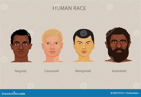 Evolution Of Different Races Vector Set. Race History Human ...