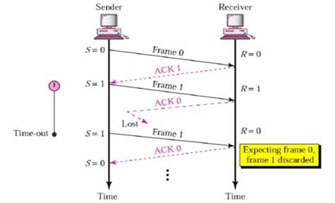Computer Networks: Computer Networks