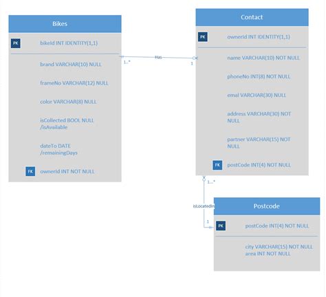 Image result for MS SQL Auto Increment