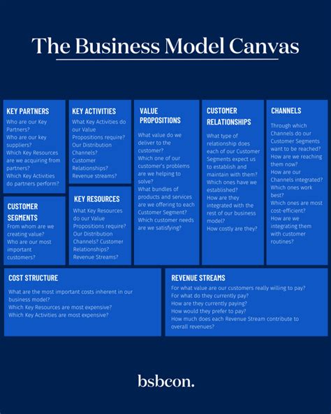 Basic Example of Business Model 的图像结果