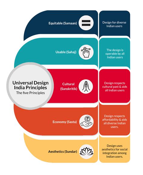 Jaldi-Vidhi – Justice Access and Lowering Delays in India