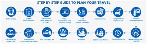 International Patient Services | Medicover Hospitals