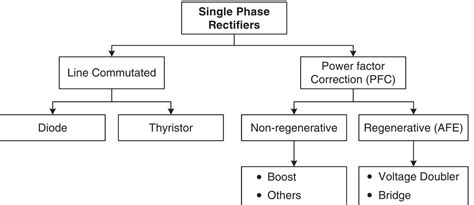 Single Phase Rectifier 的图像结果