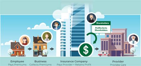 Image result for Core Tech Captive Insurance