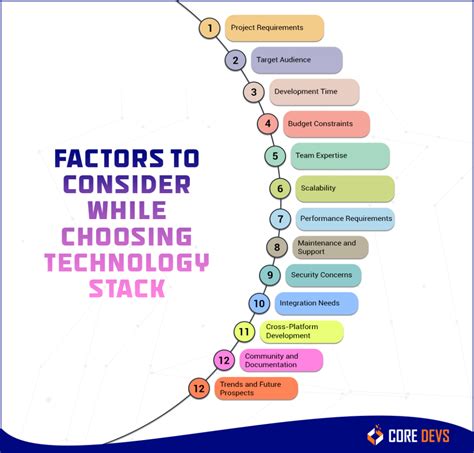 What Technology Stack Platform 的图像结果