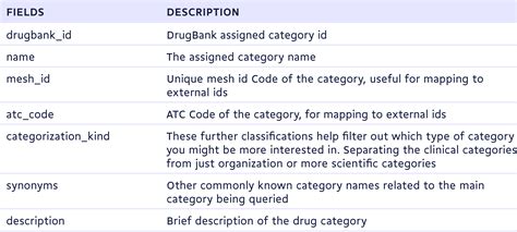 Image result for JavaScript API Cateogry