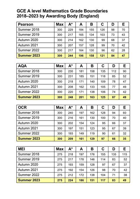 Aqa Further Maths Gcse Grade Boundaries 2025 Aqa Past Papers