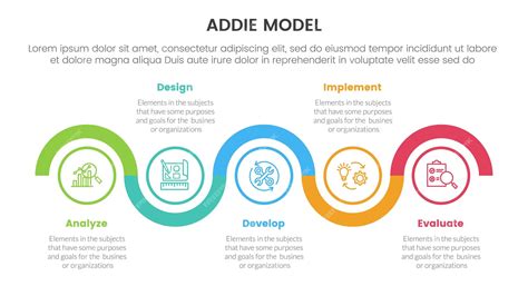 Image result for Addie Model Template