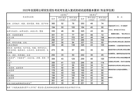 2022年江苏扬州学考合格性考试报名时间及入口（2021年11月12日至14日）