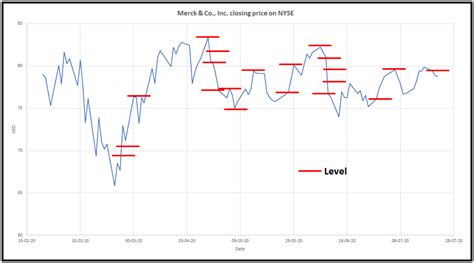 Image result for Winters Exponential Smoothing