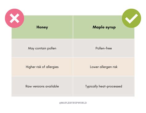 Maple Syrup vs Honey: 7 Reasons Why Maple Syrup Is the Healthier Choice - Maple Syrup World