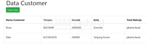 Image result for How to Insert Data Using CodeIgniter Ajax
