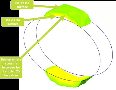 Image result for S3D Tutorial ISO Break
