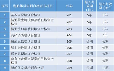 中华人民共和国海船船员适任考试和发证规则_搜狗百科