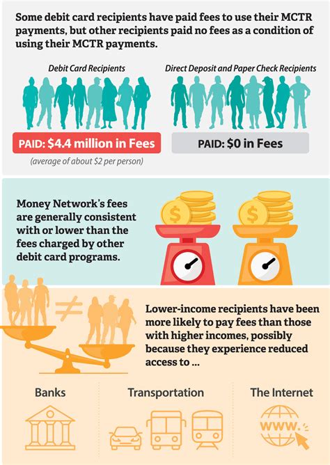 2023-105 Middle Class Tax Refund Payments - California State Auditor
