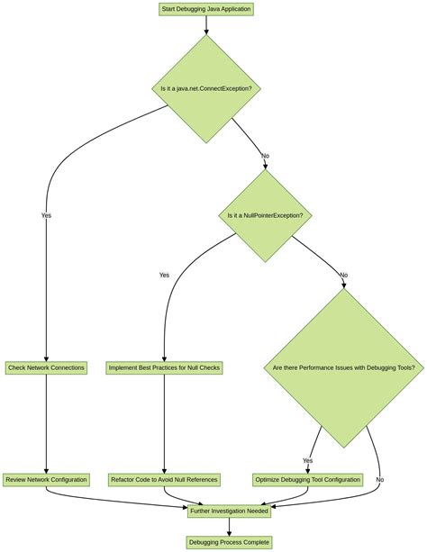 Image result for How to Run Things with Java
