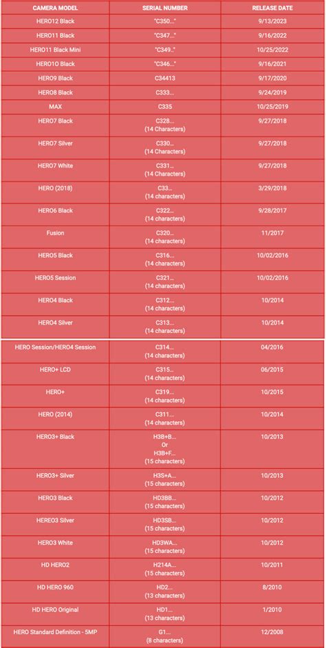 Image result for GoPro Comparison Chart