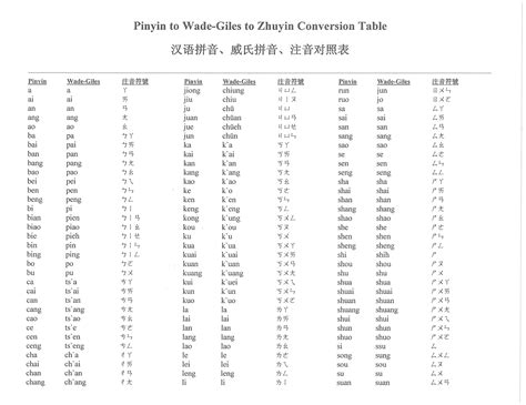 Pinyin to Wade-Giles to Zhuyin Conversion Table | UCLA Library