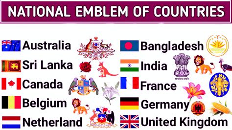 National Emblem of Major Countries - General Awareness - Bank Exams PDF ...