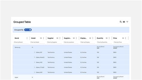 Image result for Grouped Table HTML