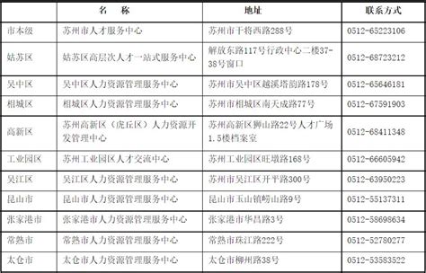 临平毕业5年内往届毕业生生活补贴申请指南（入口+流程）- 杭州本地宝