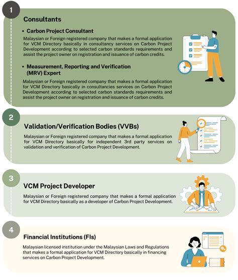 VCM Training 的图像结果