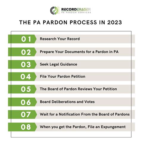 PA Pardon & Expungement Services, LLC on LinkedIn: Everyone looking to remove their criminal ...